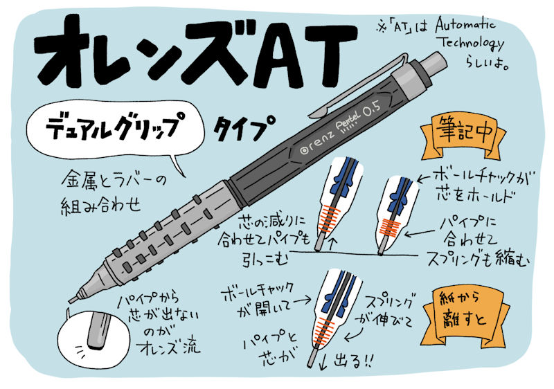 業務用スーパー用!? 食品袋の保存テープとして最強！【文房具グルメ】