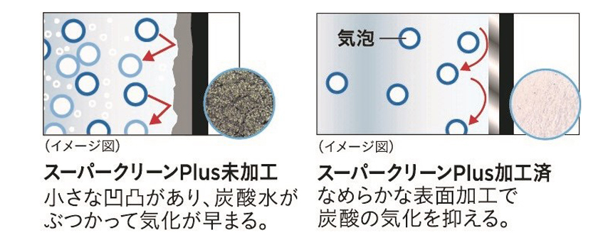 tiger タイガー魔法瓶　スーパークリーンPlus加工