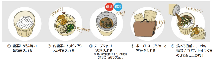 THERMOS サーモスのサーモス ヌードルコンテナー