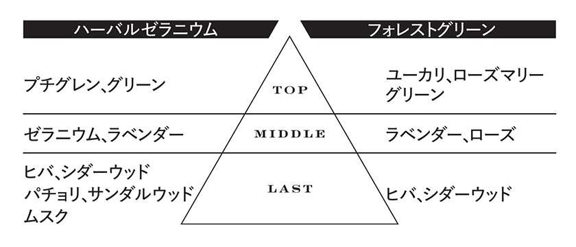 FITS CONDITIONING フィッツ コンディショニングのネムス バスソルト