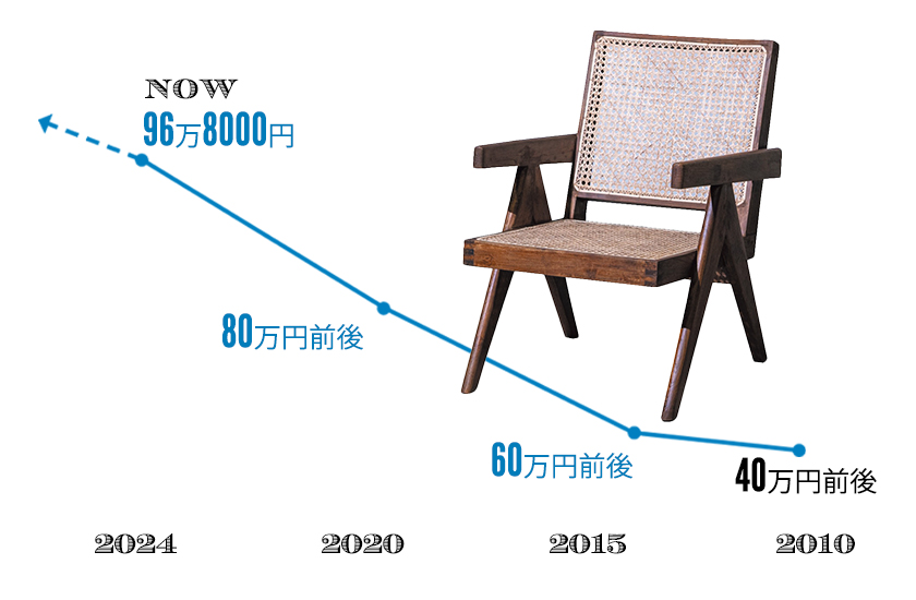 PIERRE JEANNERET ピエール・ジャンヌレ 60s後期イージーチェア