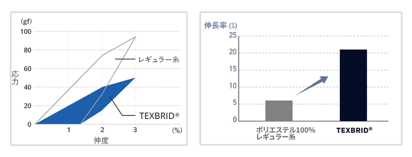 テックスブリッド TEXBRID セットアップ