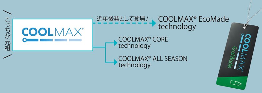 クールマックス®エコメイド・ファブリックって？