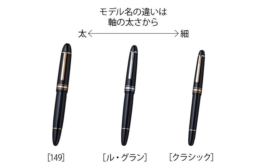 Montblanc モンブラン マイスターシュテュック
