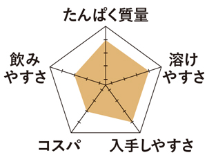 AuB オーブ オーブメイク