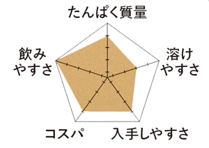 仙台勝山館 MCTプロテイン（カフェラテ味）