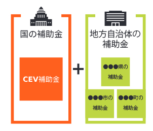 補助金制度