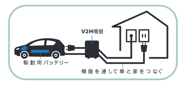 V2H