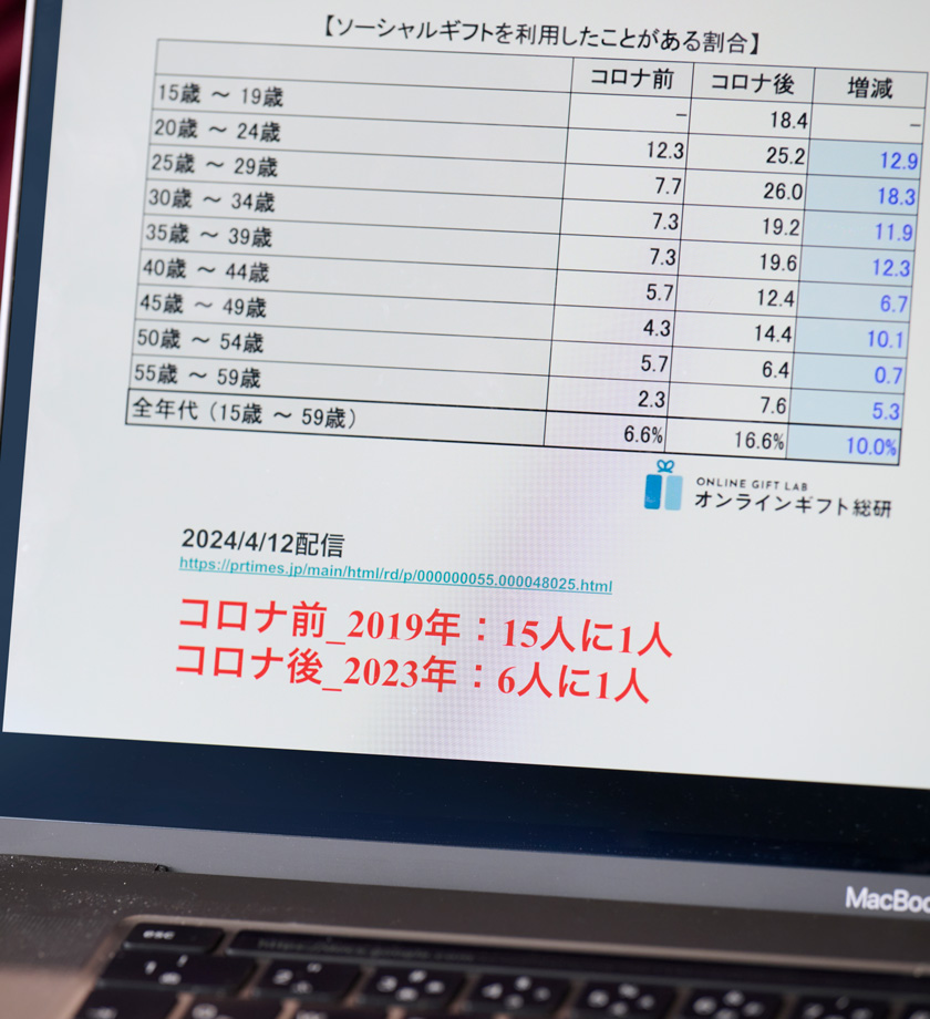ソーシャルギフト