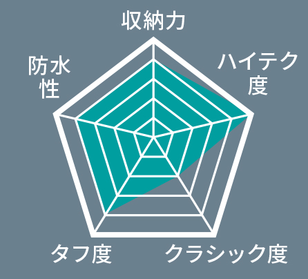 マルチポケットショルダーバッグ_チャート