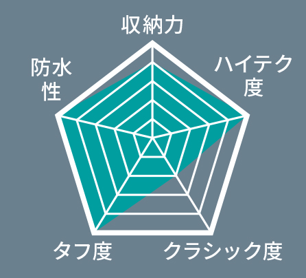 アッソブ_チャート
