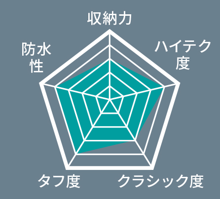 マンハッタンポーテージ ブラックレーベル_チャート