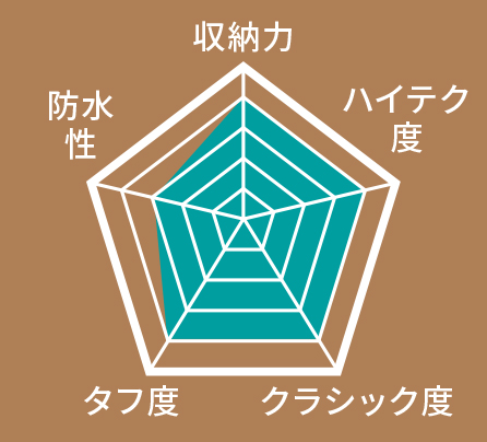 土屋鞄_チャート