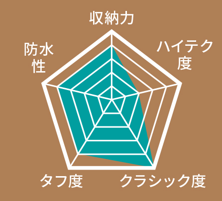 ハンティングワールド_チャート