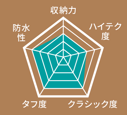 フジタカ_チャート