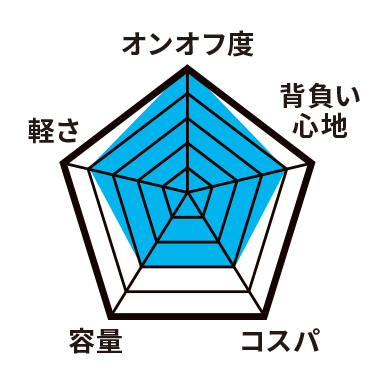 ホワイタージュ