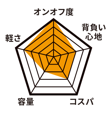 ナイロンブライトストライプトリム リュック