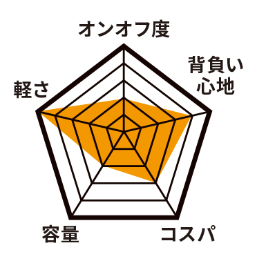 サブリム 2WAYバッグ ブルーハンドル