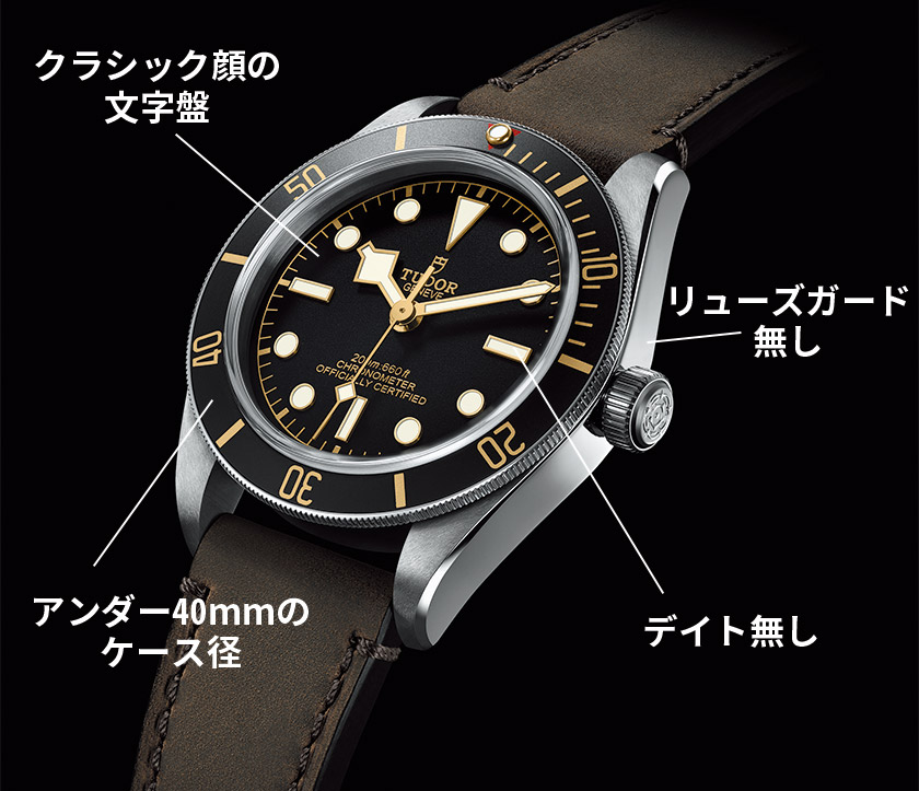 TUDOR