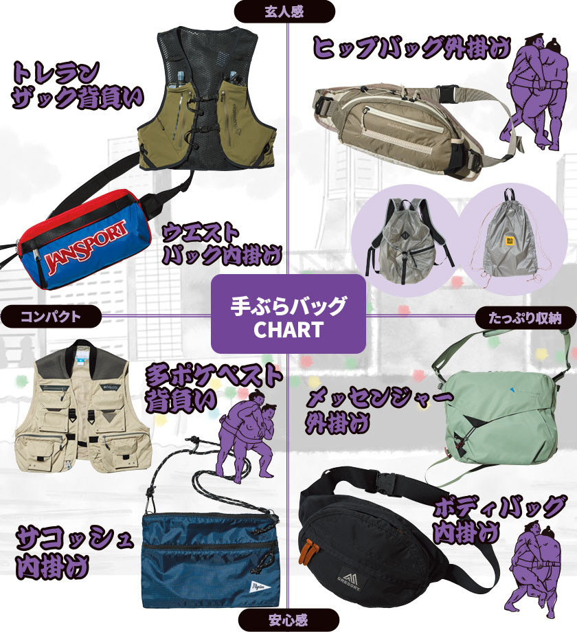 バッグチャート