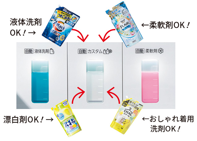中央のタンクは4つの液剤に対応