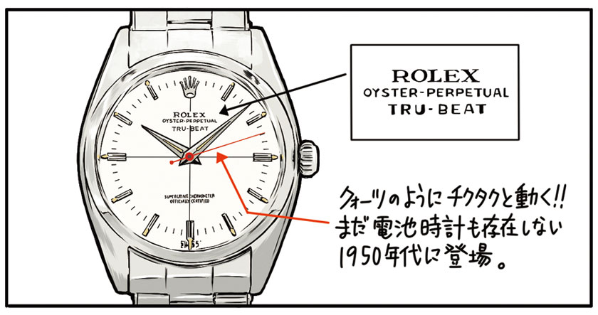 Rolex