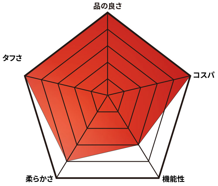 データで見るスウェッティ
