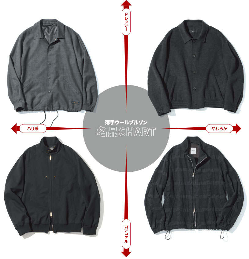 薄手ウールブルゾン名品CHART