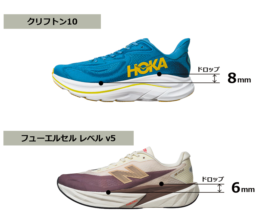 HOKA ホカ クリフトン10 New Balance ニューバランス フューエルセル レベル v5
