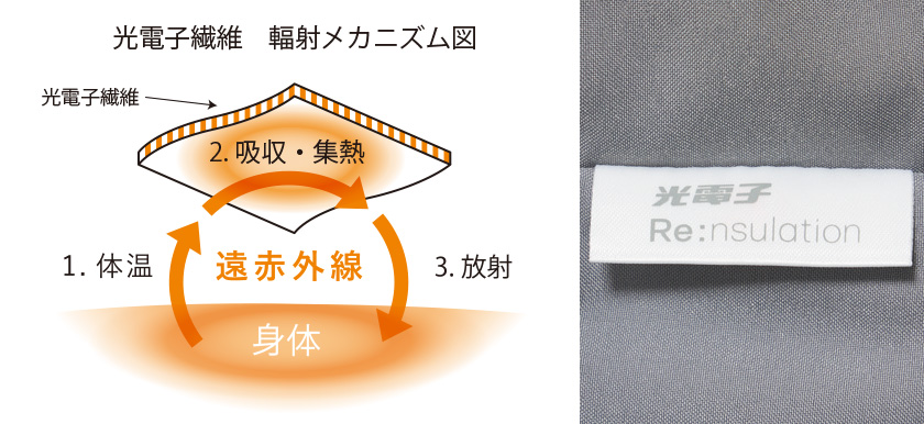 往年のルックスを再現しながら光電子中綿で昔より快適に