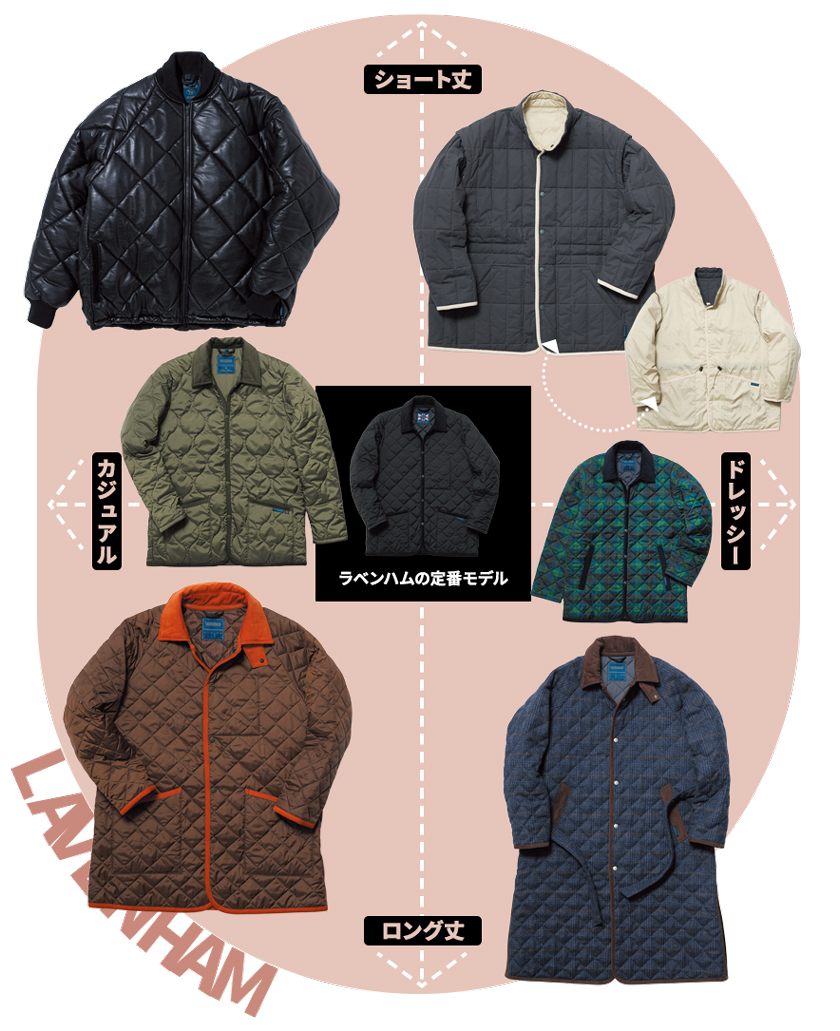 ラベンハムCHART