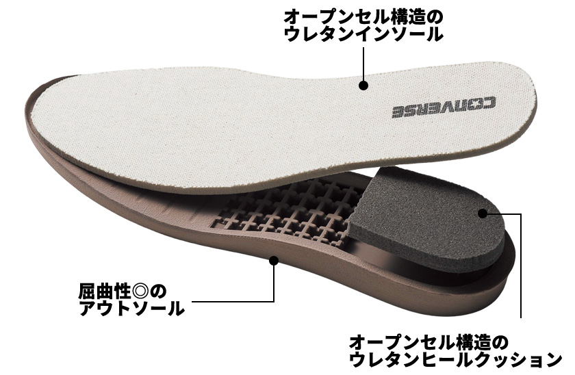 見た目はそのまま、約25年ぶりにソールユニットを刷新