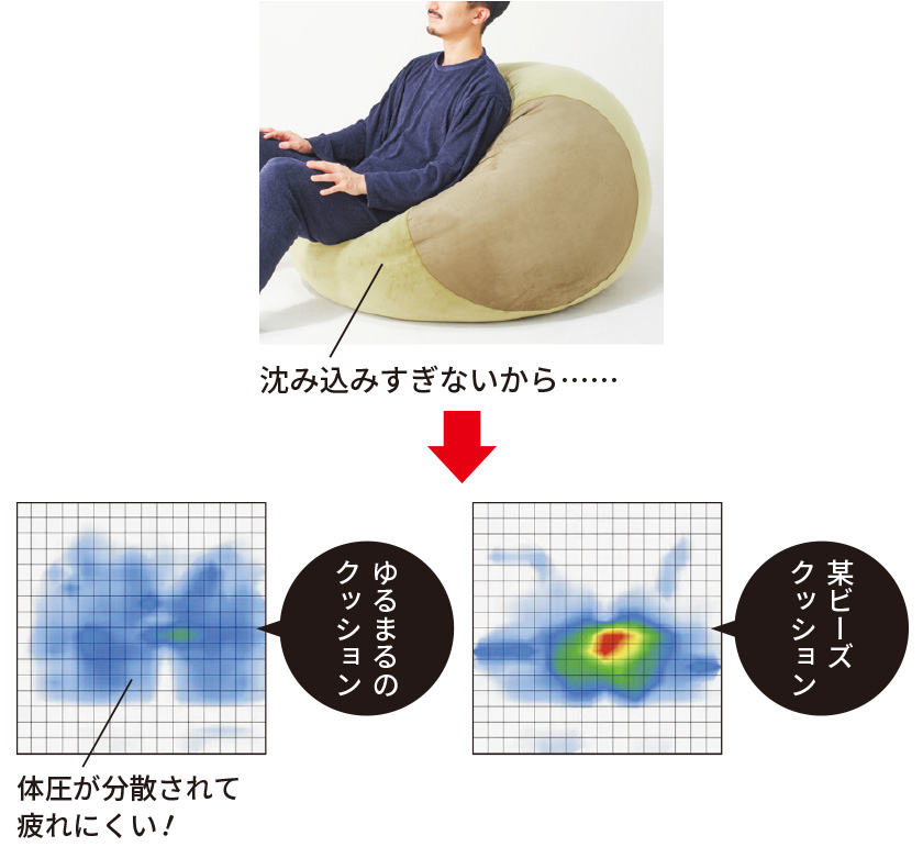 ゆるまるのクッションソファ