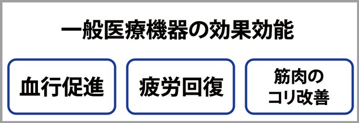 一般医療機器の効果効能