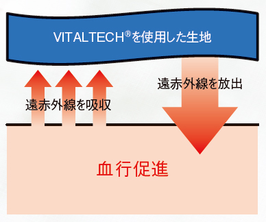 セラミックス素材