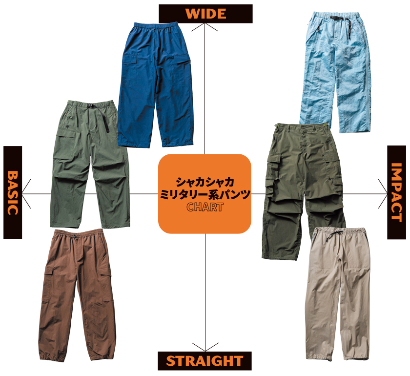 シャカシャカミリタリー系パンツCHART