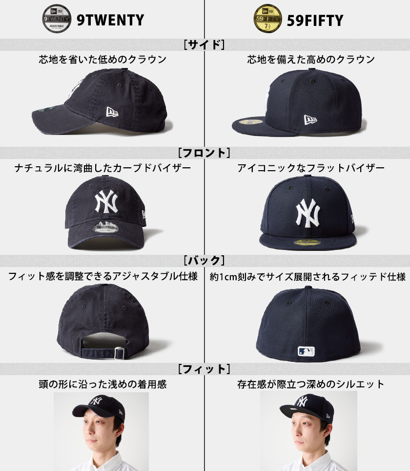永世定番59FIFTYと徹底比較