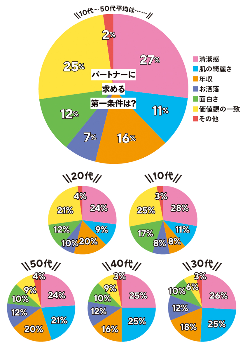 アンケート
