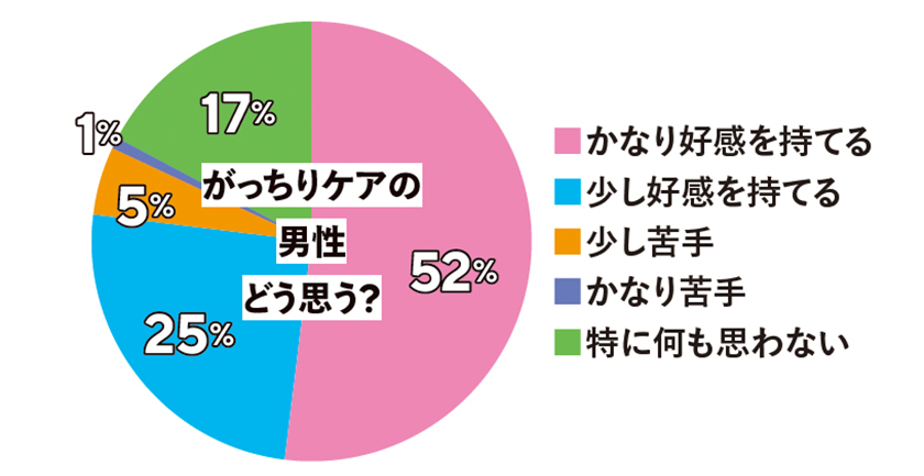 アンケート