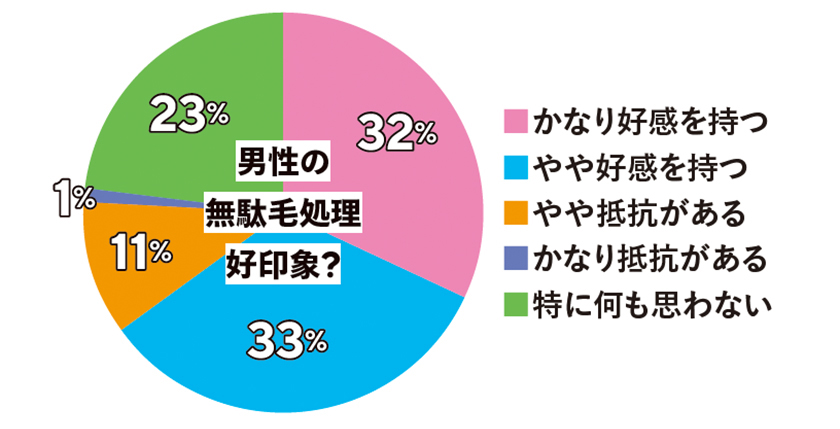 アンケート