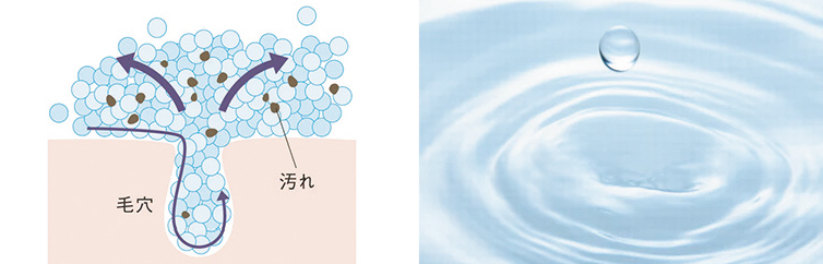 汚れをかき出し、潤し、男を上げる