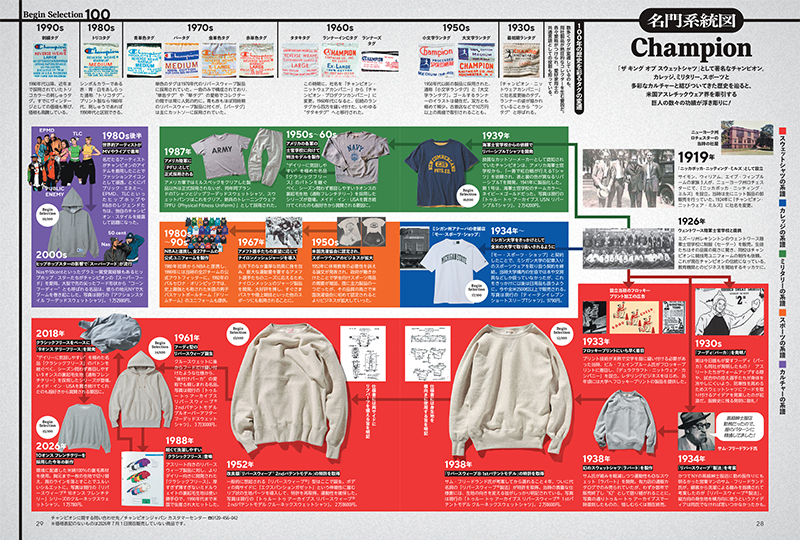 名門系統図　Champion