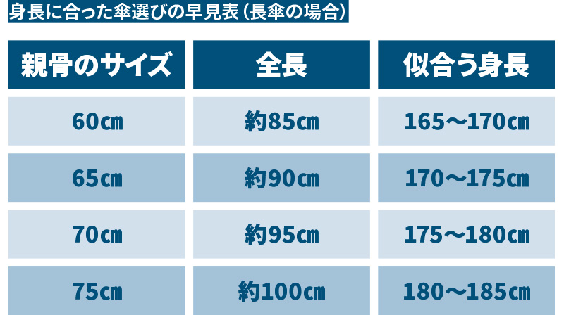 傘をなくさないためにはどうしたらいいの