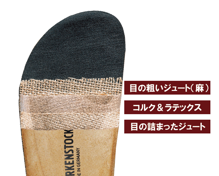 オリジナルフットベッドの構造