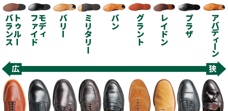 オールデン主要木型ガイド