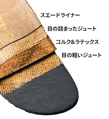 裸足で砂上を歩くようなフットベッドの構造