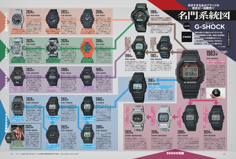 Begin 2026年9月号掲載「名門系統図 G-SHOCK」より