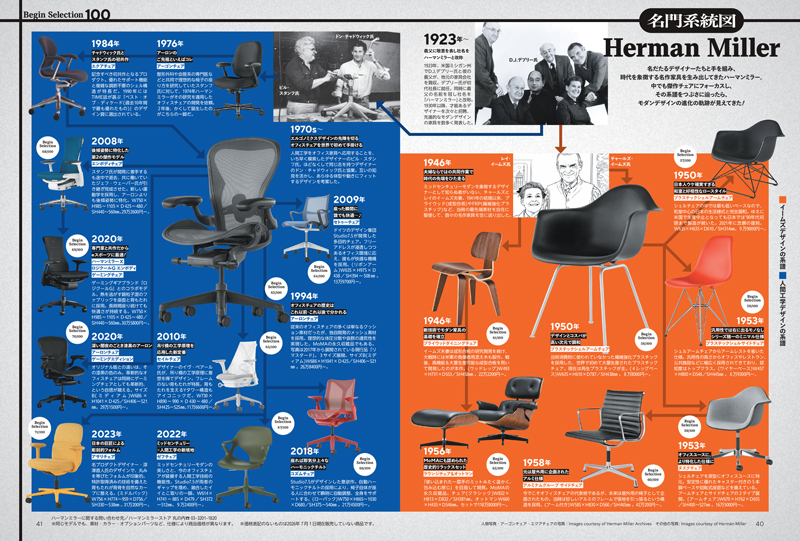 Begin 2026年9月号掲載「名門系統図 Herman Miller」より