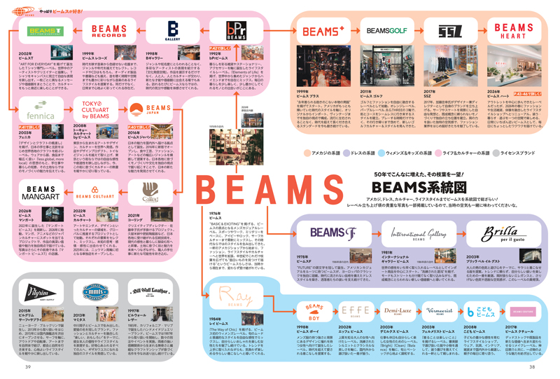 Begin 2026年10月号掲載「名門系統図 BEAMS」より