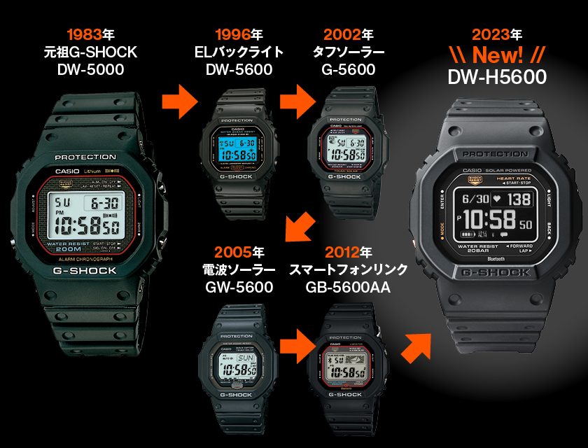 角型G-SHOCK 系統図